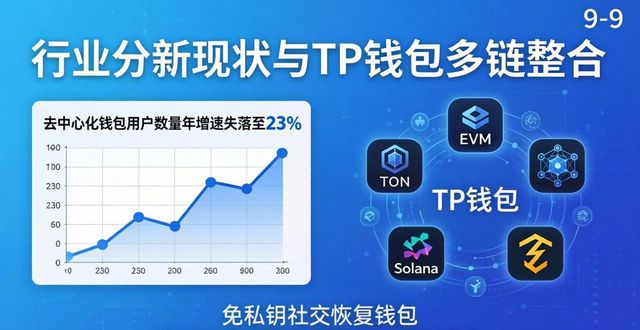 钱包的市场规模_钱包市场销售量分析图_TP钱包的市场推广与行业分析