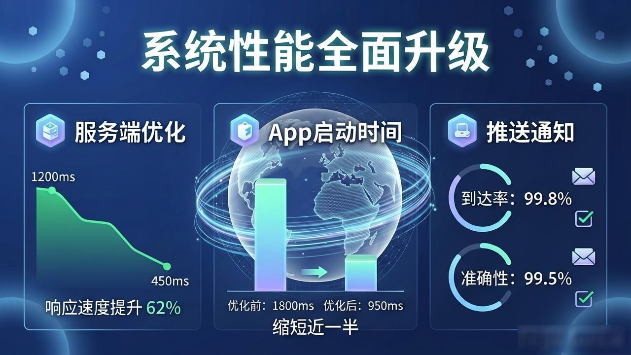 TP官方下载app好用吗？服务升级全解读