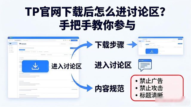TP官网下载后怎么进讨论区？手把手教你参与