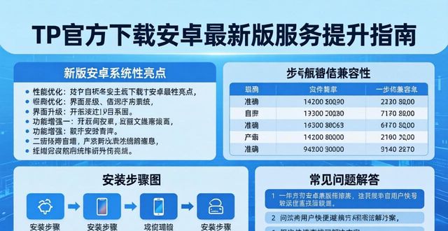 TP官方下载安卓最新版服务提升指南