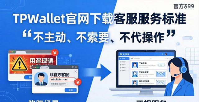 TPWallet官网下载：客服服务标准你理解对了吗？