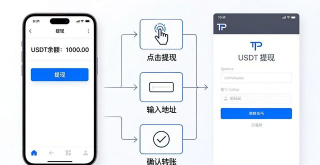TP钱包USDT提现到交易所的详细步骤